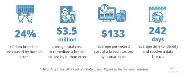 Data Leak Stats